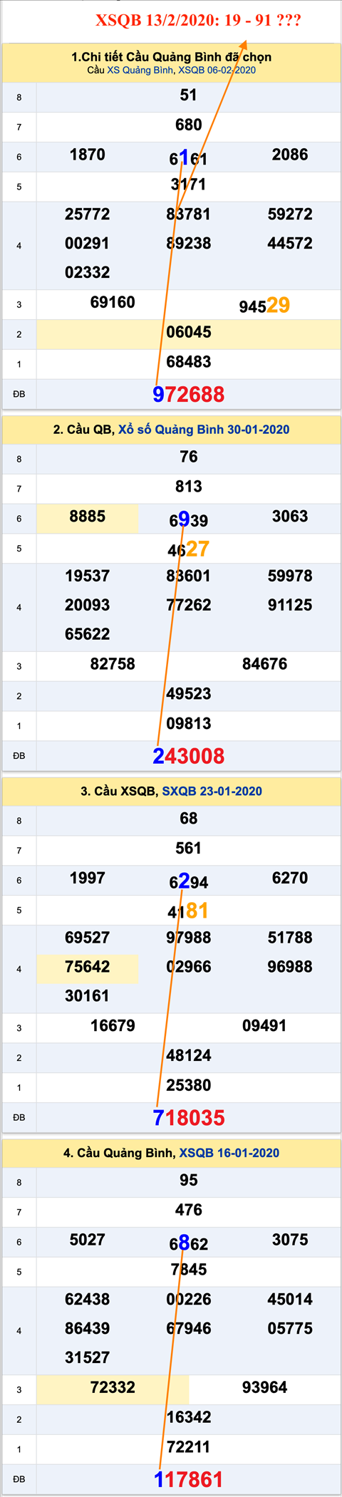 Tham khao an so XSQT 13-02-2020Tham khao an so XSQB 13-02-2020 Tham khao an so XSQT 13-02-2020Tham khao an so XSQB 13-02-2020